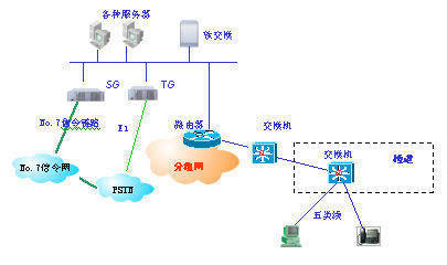 软交换技术的发展和问题 通信交换设备的演进与挑战